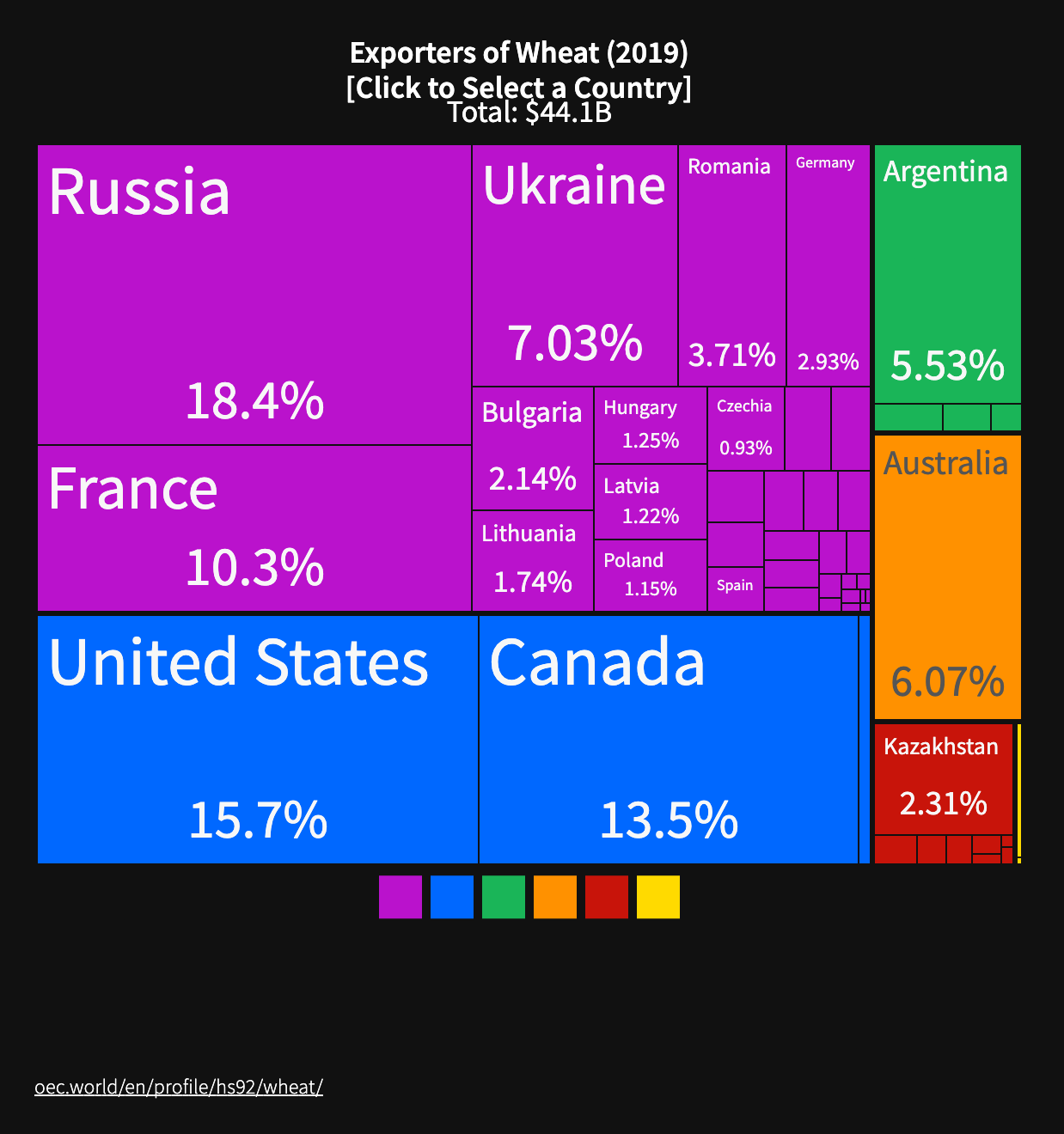 Infographic of the world's largest exporters of wheat (2019), according to Observatory of Economic Complexity (OEC)